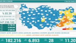 11 Nisan Türkiye’de koronavirüs tablosu