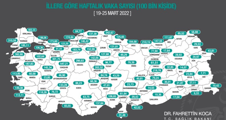 İllere göre haftalık vaka sayısı açıklandı