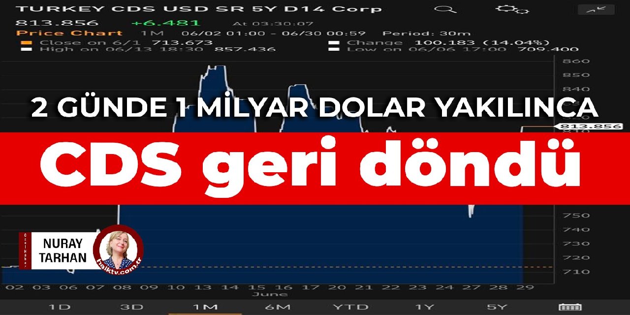 2 günde 1 milyar dolar yakılınca CDS  geri döndü
