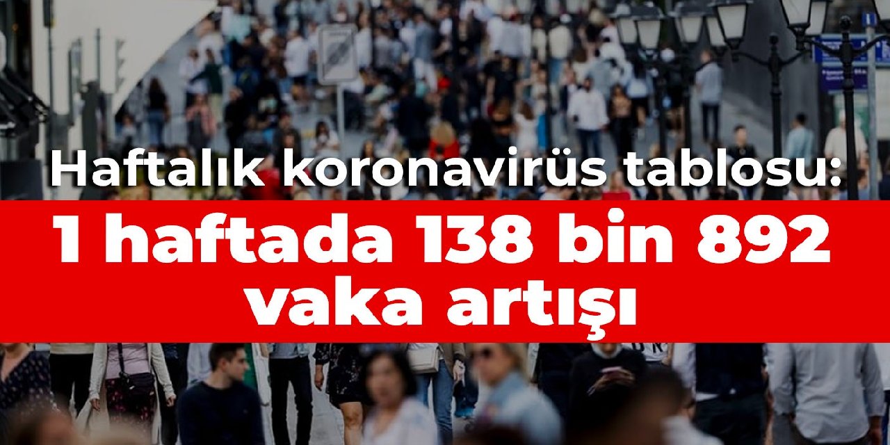 Haftalık koronavirüs tablosu: 1 haftada 138 bin 892 vaka artışı