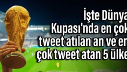İşte Dünya Kupası’nda en çok tweet atılan an ve en çok tweet atan 5 ülke