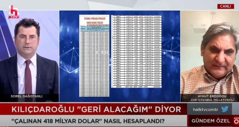 CHP’li Erdoğdu Halk TV ekranında Türkiye’ye açıkladı! 418 Milyar Dolar Nasıl Bulundu?