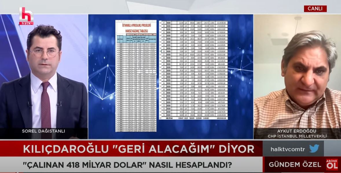 CHP’li Erdoğdu Halk TV ekranında Türkiye’ye açıkladı! 418 Milyar Dolar Nasıl Bulundu?