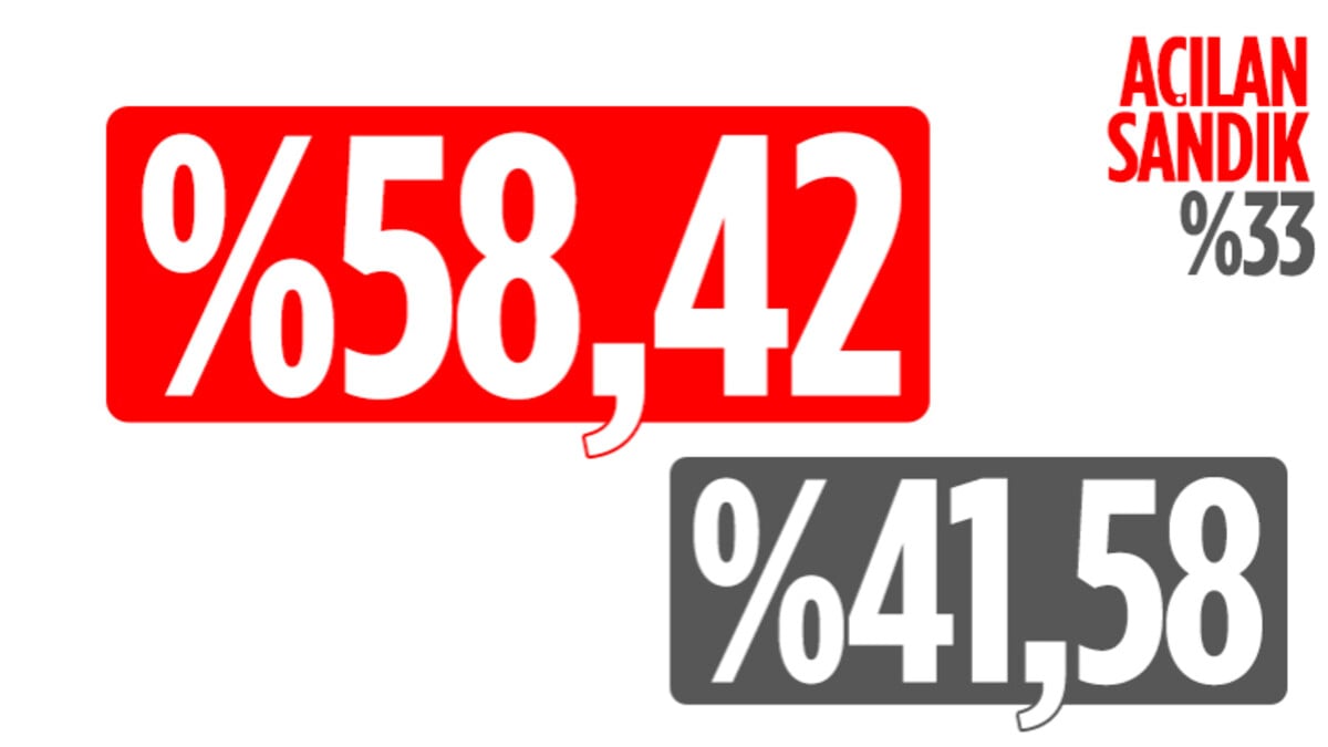 28 Mayıs 2023 Cumhurbaşkanlığı seçimi ikinci tur sonuçları