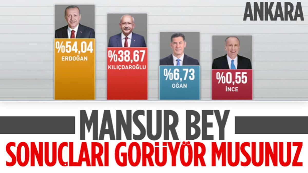 Ankara seçim sonuçları