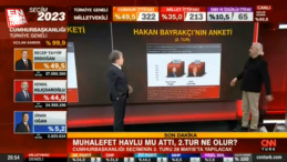 Hakan Bayrakçı 2. tur için anketini paylaştı