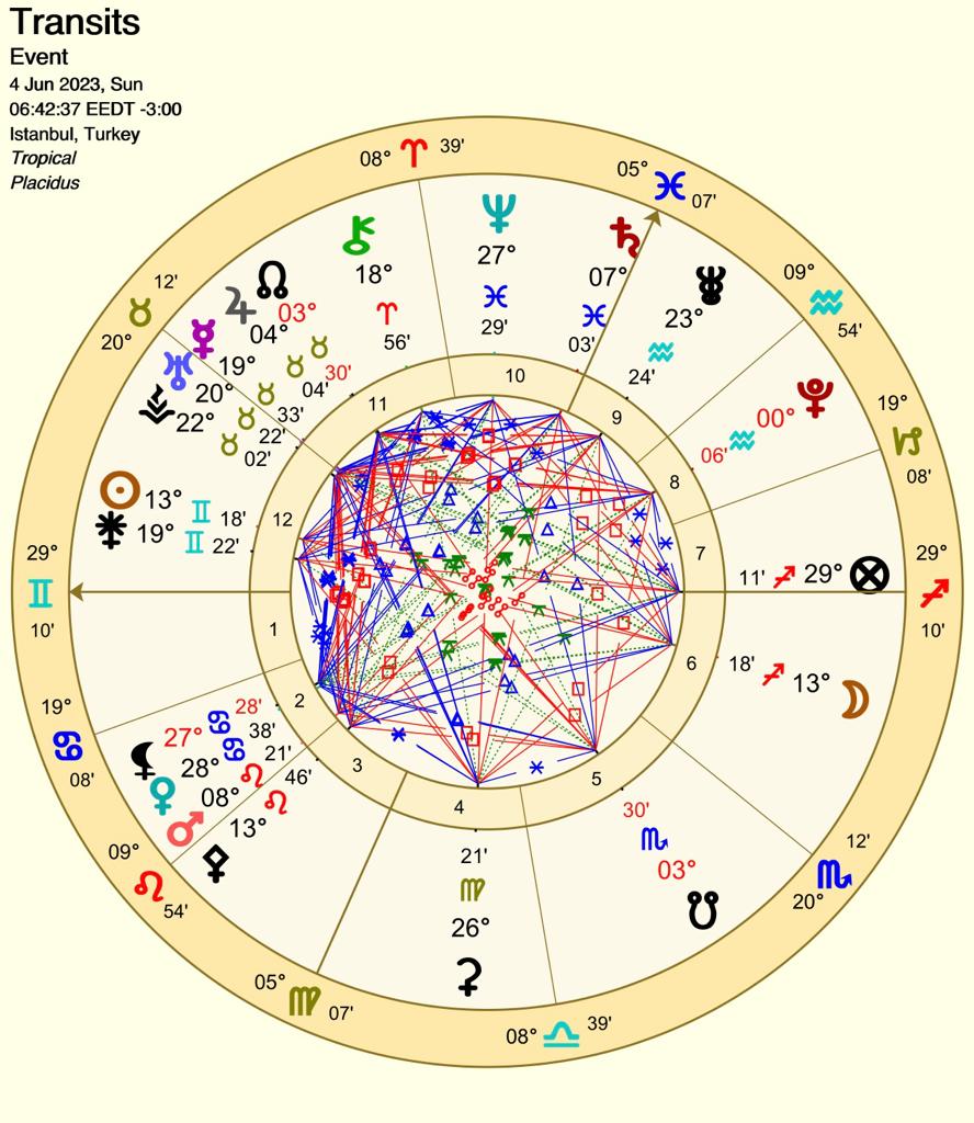 4 Haziran 2023 Pazar günü saat 06:42’de 13° Yay burcunda dolunay yaşayacağız!Bize, hayatımıza etkileri nasıl olacak?