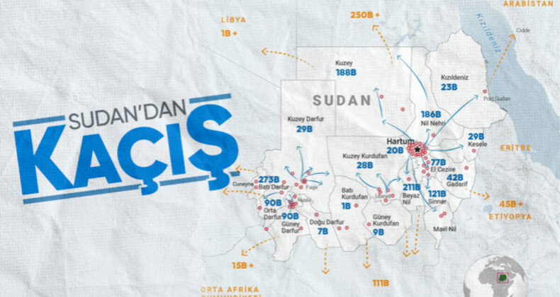 Sudan’da iç savaş nedeniyle 2 milyon kişi göç etmek zorunda kaldı