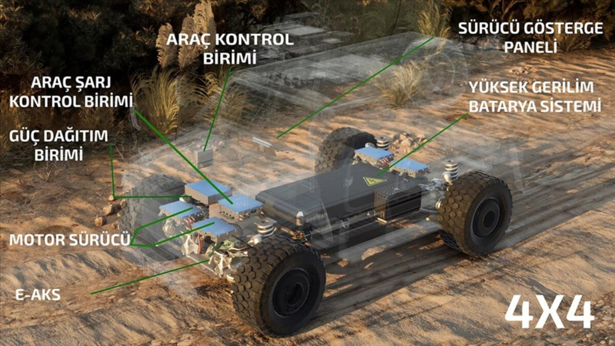 Askeri araçlar da ASELSAN ile hibrit teknolojiye geçiyor