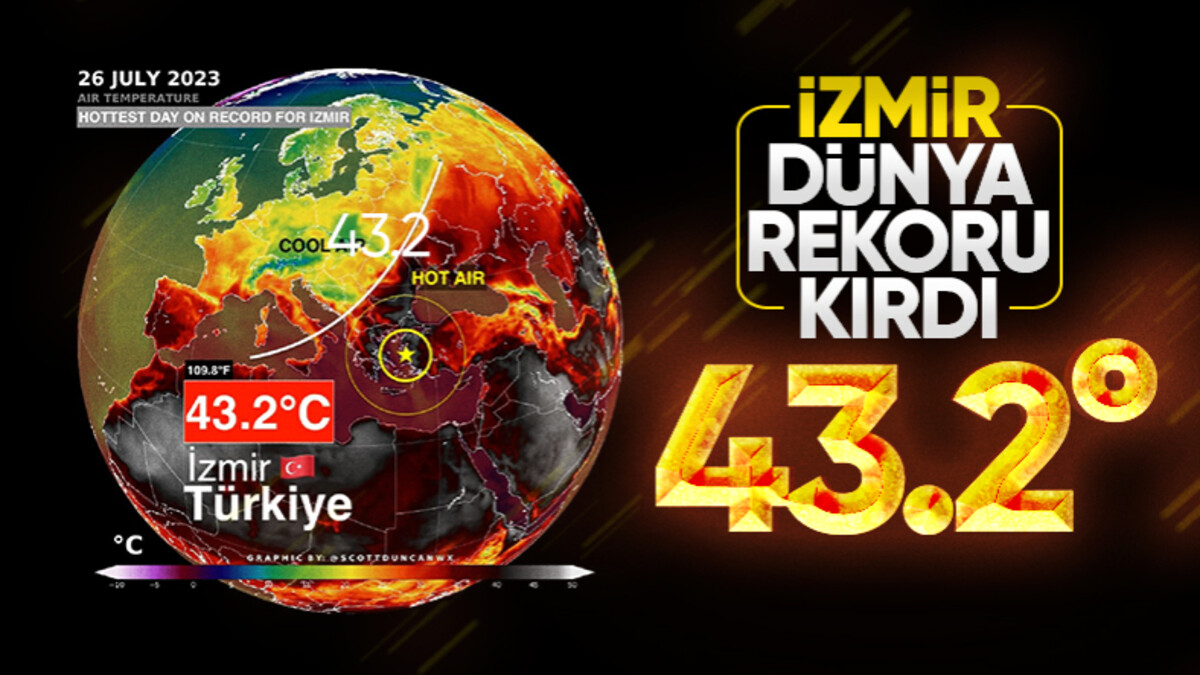 İzmir’de son 85 yılın sıcaklık rekoru kırıldı! Termometreler 43,2 dereceyi gösterdi