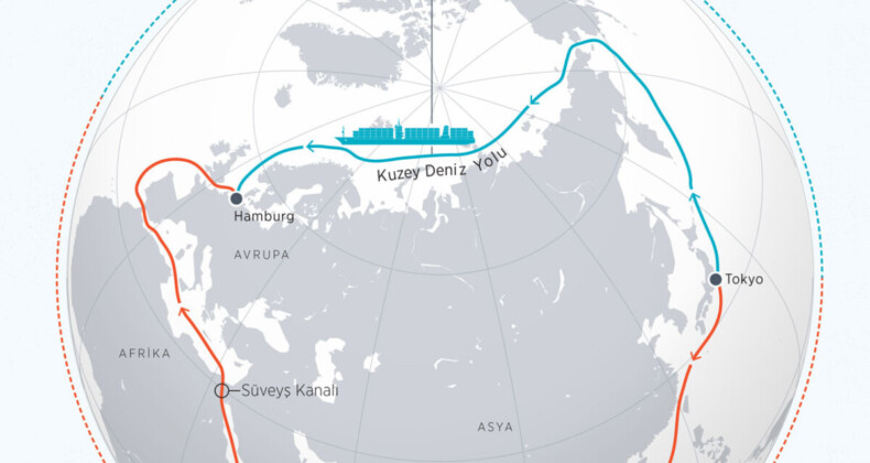 Rusya’dan yaptırımlara karşı alternatif rotalar: Kuzey Deniz Yolu ve Kuzey-Güney Koridoru