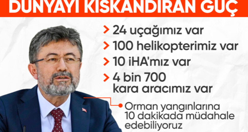 Tarım ve Orman Bakanı İbrahim Yumaklı, bakanlığın proje ve çalışmalarını anlattı