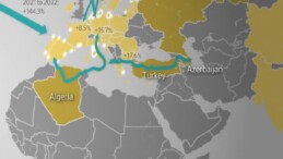 Türkiye’nin doğalgaz transferindeki rolü: ABD medyası ‘harita yeniden çiziliyor’ dedi