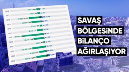 İsrail-Filistin çatışmalarında can kayıpları artıyor