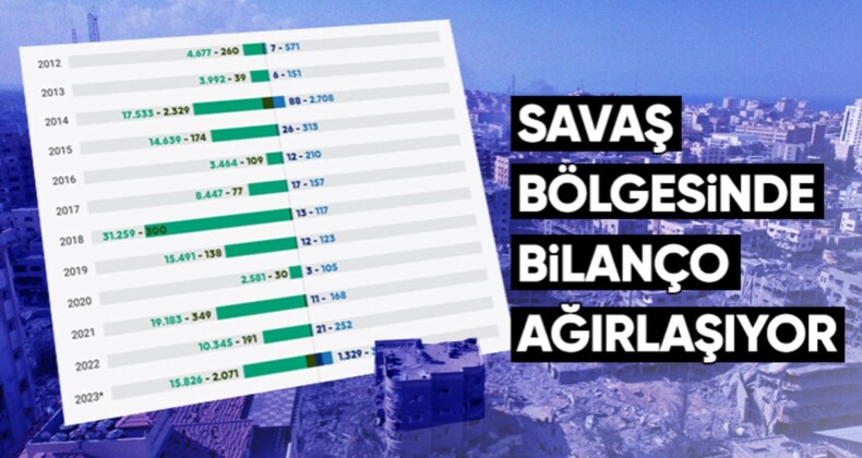 İsrail-Filistin çatışmalarında can kayıpları artıyor