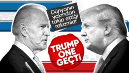 ABD’de 2024 başkanlık seçimi anketi: Trump, Biden karşısında önde