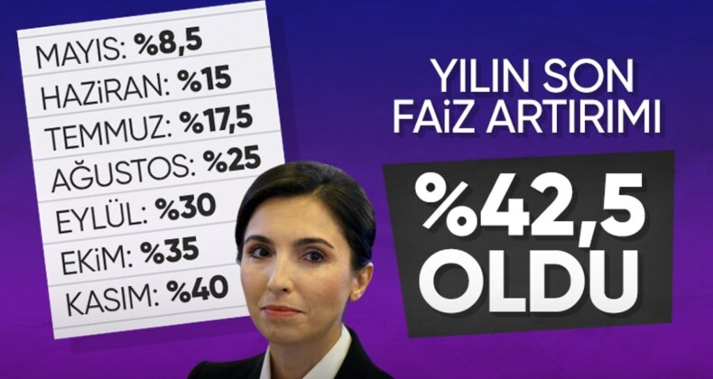 Merkez Bankası, Aralık 2023 politika faizini açıkladı! Faiz yüzde 40’tan yüzde 42,5’e yükseldi