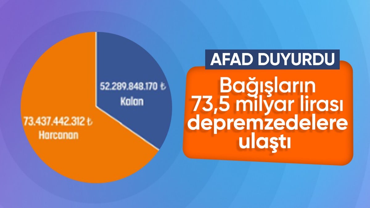 AFAD’a yapılan bağışlar depremzedelere ulaşıyor