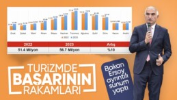 Mehmet Nuri Ersoy: 2023’te Türkiye’yi 56,7 milyon kişi ziyaret etti