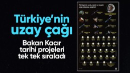 Türkiye’ye çağ atlatacak projeler: Bakan Kacır tek tek sıraladı