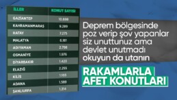 Asrın felaketinin yaraları, asrın birlikteliği ile sarılıyor