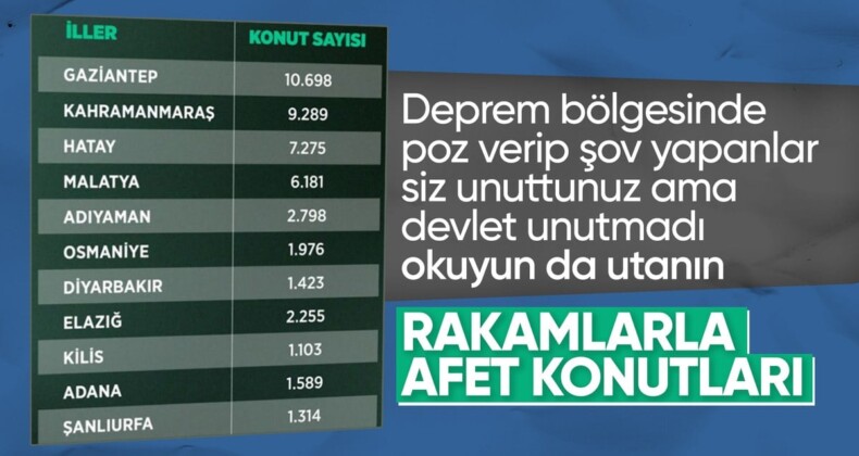 Asrın felaketinin yaraları, asrın birlikteliği ile sarılıyor