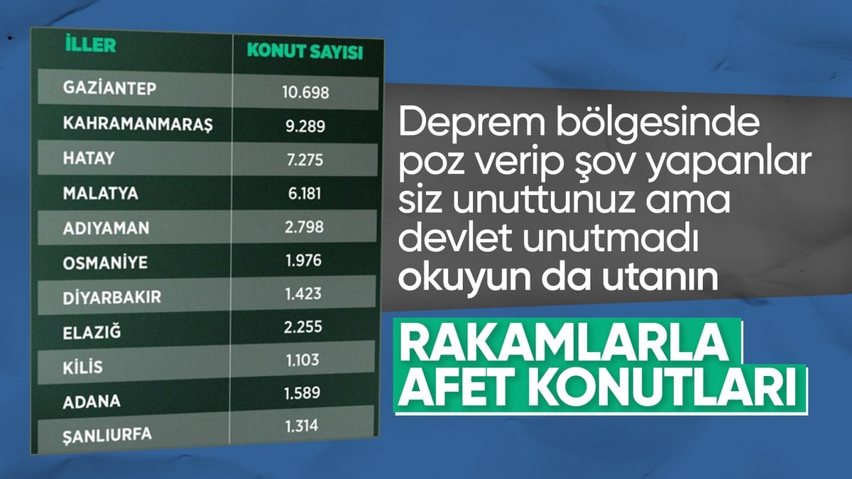 Asrın felaketinin yaraları, asrın birlikteliği ile sarılıyor