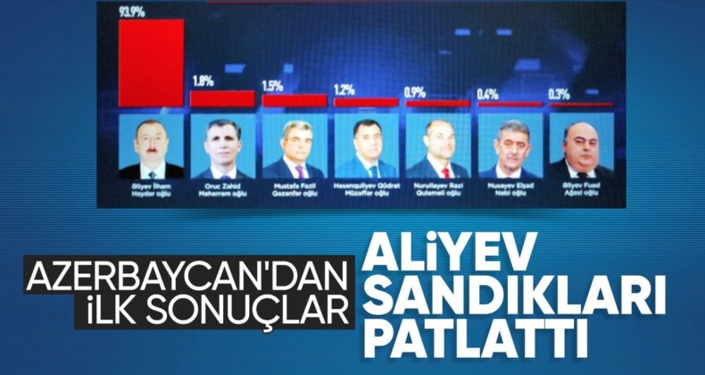 Azerbaycan’da ilk seçim sonuçları! İlham Aliyev rakiplerine fark attı