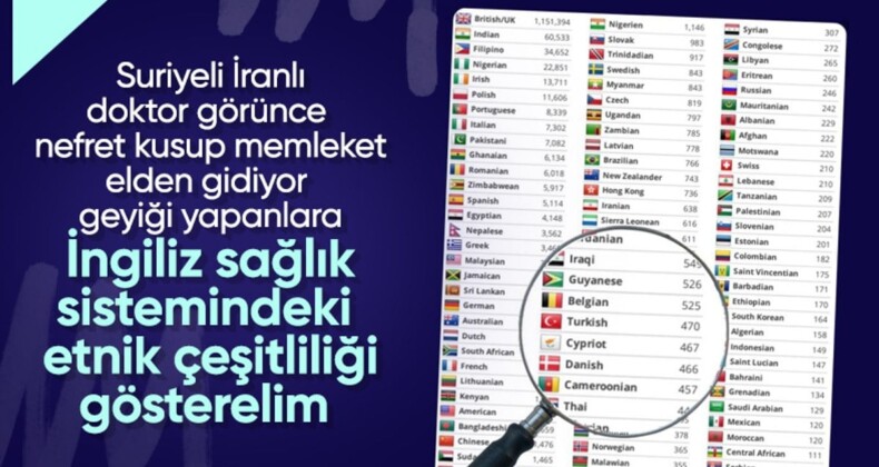 İngiltere hastanelerindeki personel profili: Her 5 çalışandan 1’i İngiliz vatandaşı değil