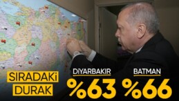 Cumhurbaşkanı Erdoğan’ın bugünkü durakları