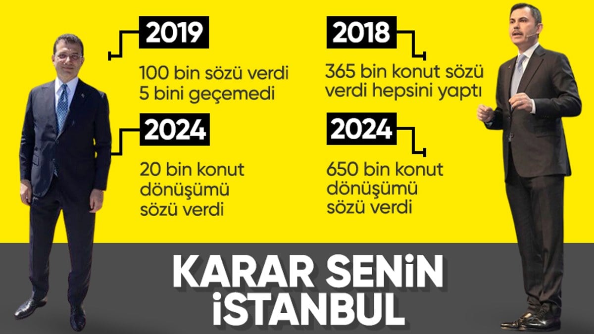 Kentsel dönüşüm konusunda Murat Kurum rakiplerinin önüne geçiyor