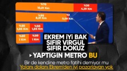 Murat Kurum’dan Ekrem İmamoğlu’na metro cevabı: Toplam 8 kilometre metro yapmış