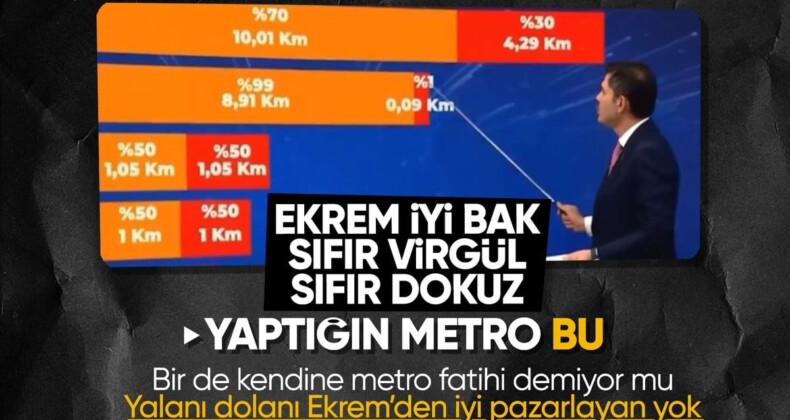 Murat Kurum’dan Ekrem İmamoğlu’na metro cevabı: Toplam 8 kilometre metro yapmış