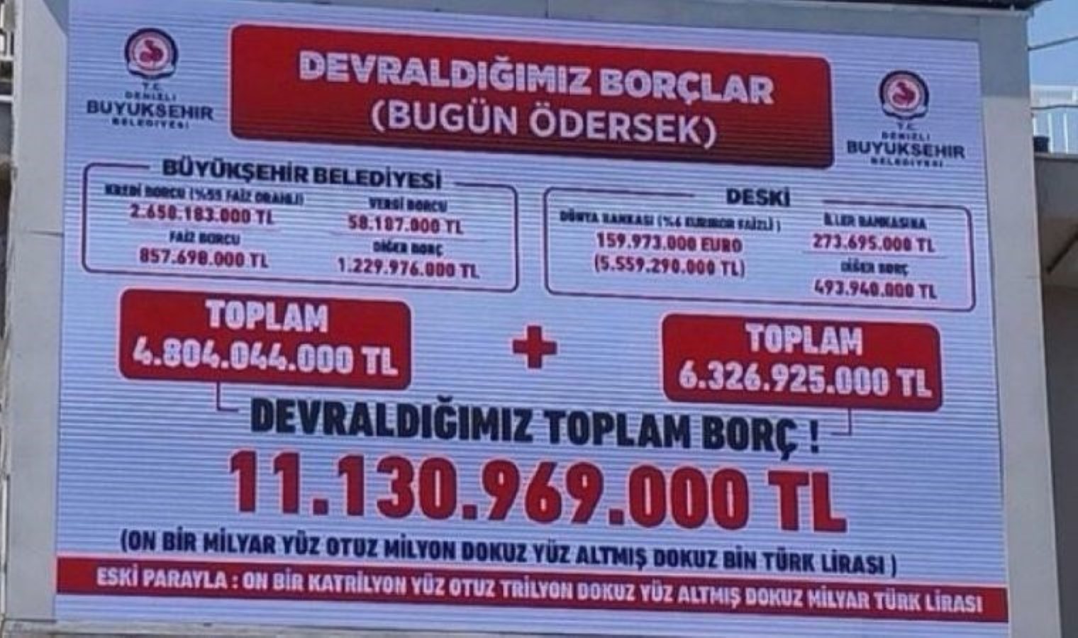 Denizli’de yeni seçilen CHP’li lider AKP devrinin borçlarını dev panoya astı!