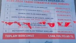 ‘Jakuzi’ tezleriyle gündeme gelmişti: AKP’den CHP’ye geçen Sancaktepe Belediyesi’nin borçları açıklandı