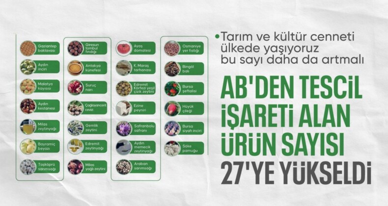 AB’den coğrafi işaret tescilli ürün sayısı 27’ye çıktı