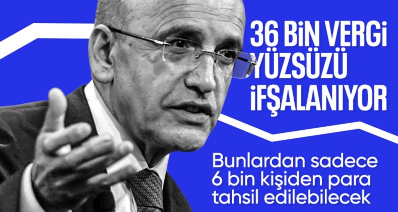 Mehmet Şimşek: Ödenmeyen vergi borçlarının yüzde 88,8’inin tahsilat imkanı yok