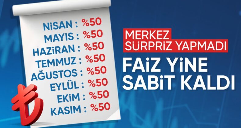 Son dakika: TCMB, Kasım 2024 politika faizini yüzde 50’de sabit bıraktı