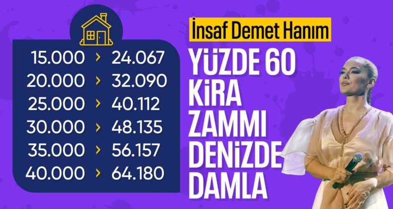 Kira zam oranını beğenmeyen Demet Akalın, isyan etti