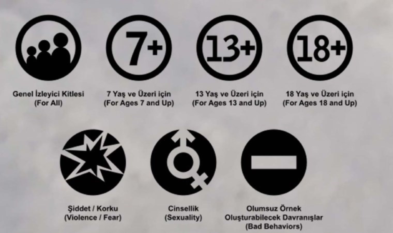 RTÜK açıkladı: TV programlarındaki ‘akıllı işaretler’ yenilenecek