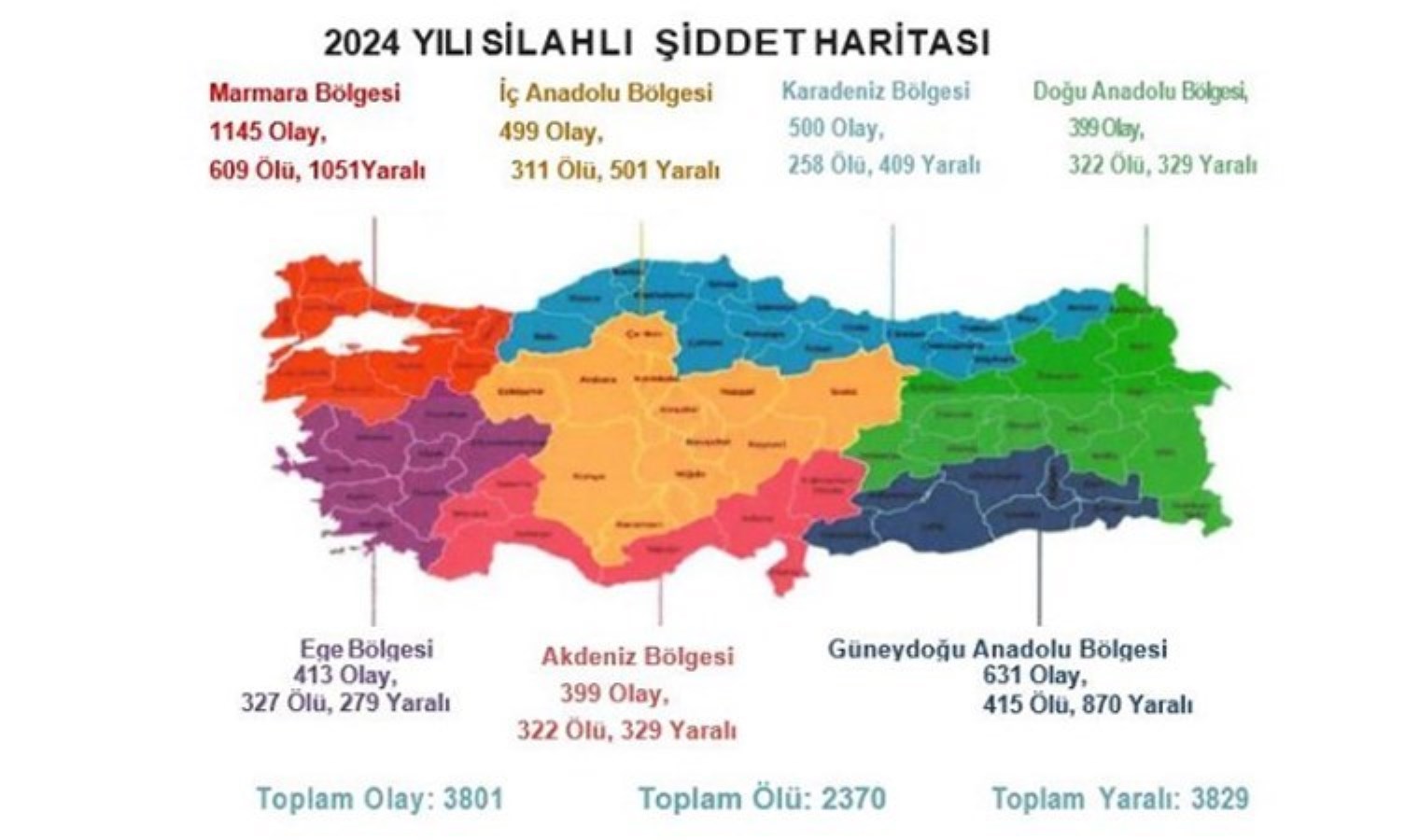 ‘Aile yılı’ aile katliamlarıyla başladı… Umut Vakfı 2024 yılı silahlı şiddet raporunu açıkladı: 2 bin 370 kişi yaşamını yitirdi!