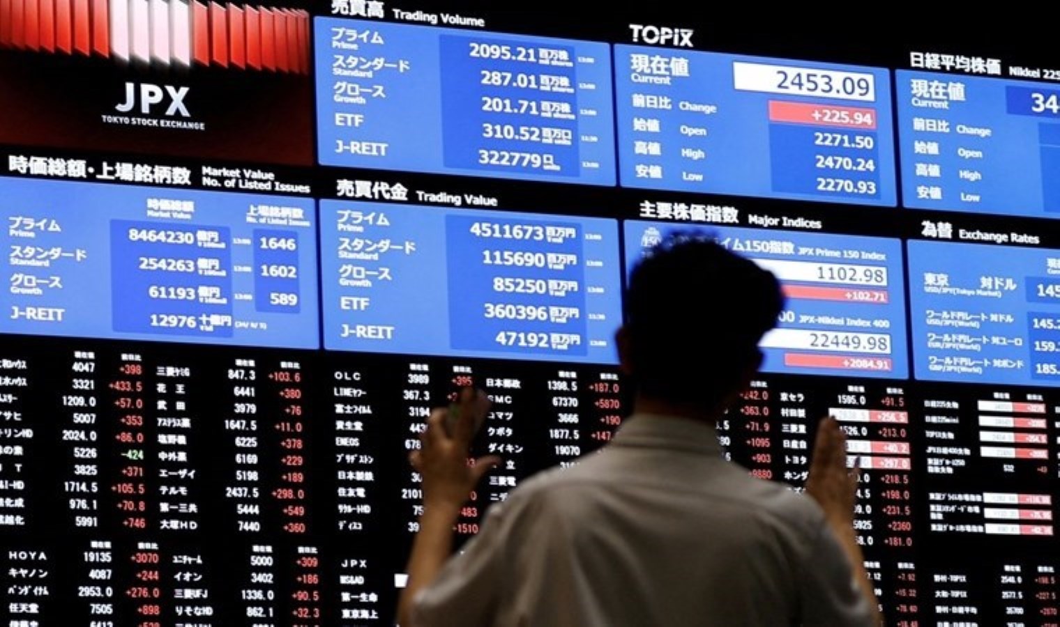 Asya borsaları Çin hariç pozitif seyrediyor: 13 Şubat 2025 Perşembe Asya borsalarında son durum…