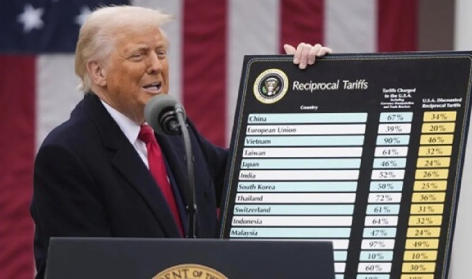 Son Dakika… Trump ‘vergi’ hamlelerini duyurdu: Çin, Avrupa Birliği, İngiltere, Türkiye…