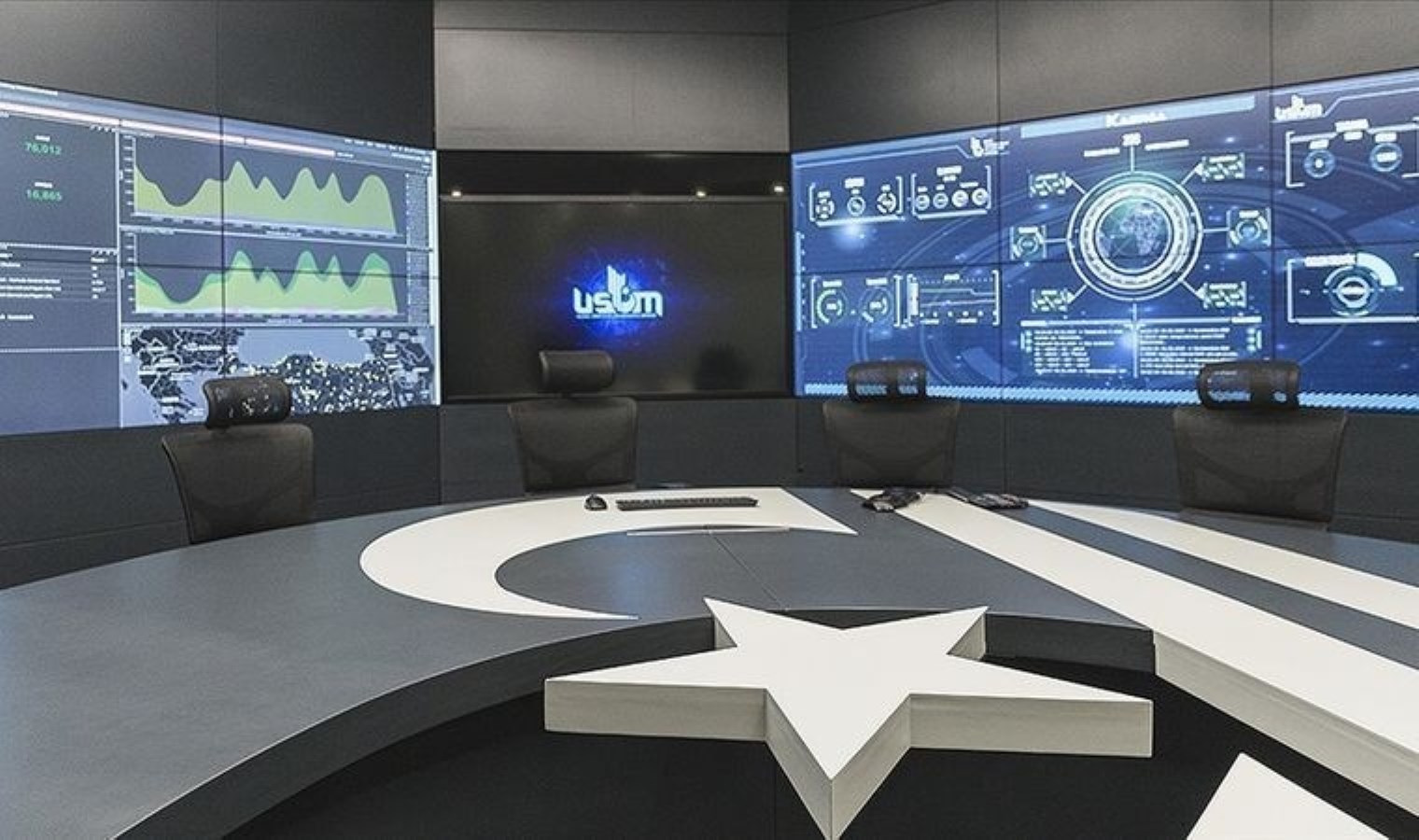 USOM’dan deprem sonrası iletişim uyarısı