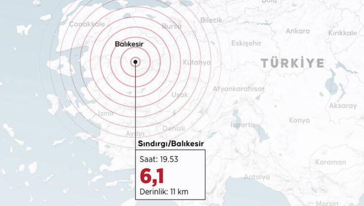 AFAD’dan Sındırgı depremi raporu: ‘Bölge beşik gibi; 11 bin sarsıntı’