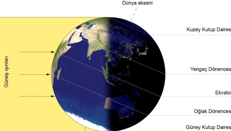 Günler ne zaman uzamaya başlayacak? Kış dönümü tarihi ne zaman?