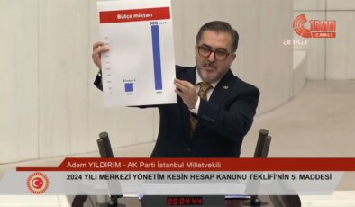 AKP’li Yıldırım bütçeye ‘500 milyar dolar’ dedi; kur farkıyla hesap tutmadı