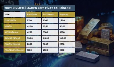 Altın ve gümüşte yeni rekorlar gelecek: Küresel politik gerilimler kıymetli madenleri parlatıyor!