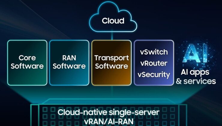 Samsung’dan vRAN ile 6G’ye giden yolda tarihi adım