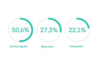 Yapay zeka destekli alışverişte gizlilik çıkmazı